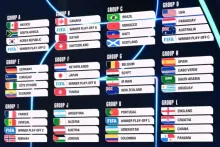 WC 2026 Groups
